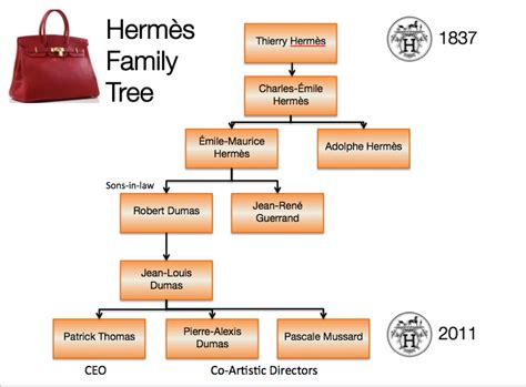 thierry hermes family tree